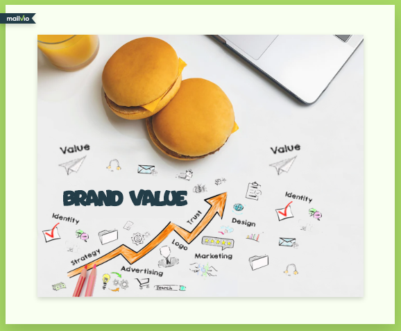 Iconographic showing increase in value of a brand