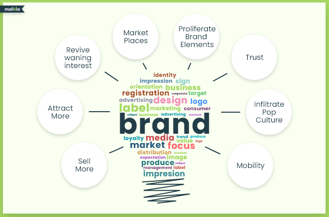 Different elements that can boost the value of a brand