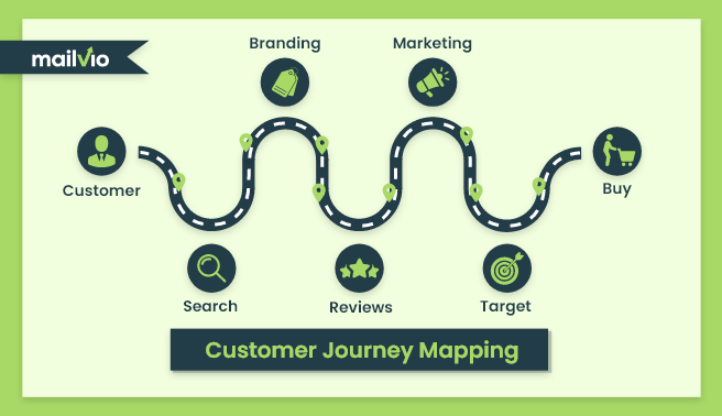 A customer journey map