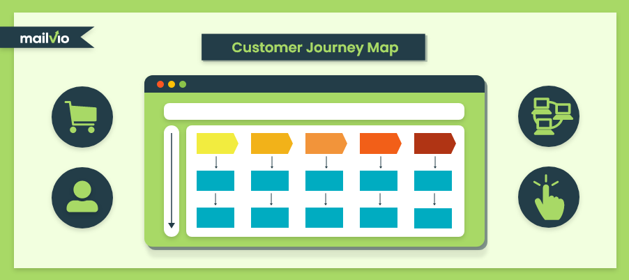 Customer journey map 2