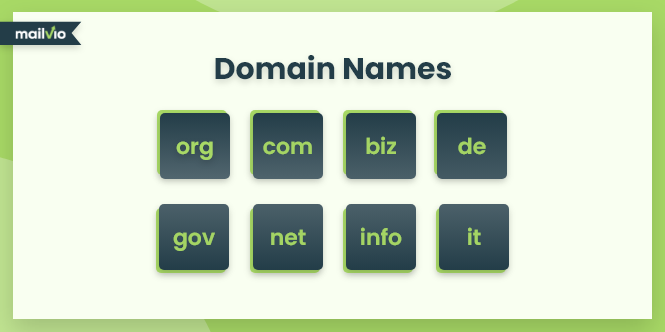 A list of the most popular TLDs