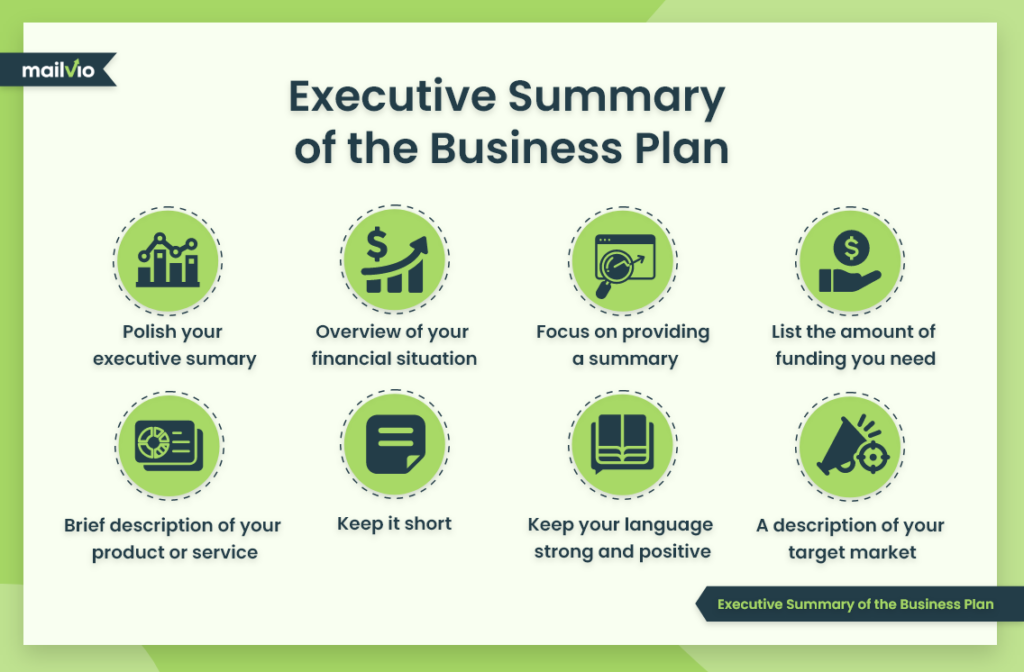 Executive Summary of a Business Plan