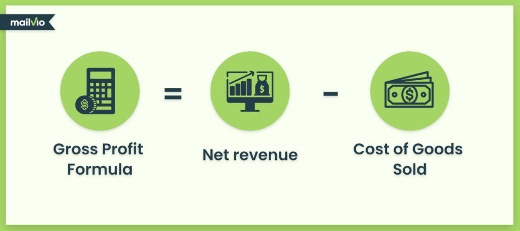 Gross profit formula