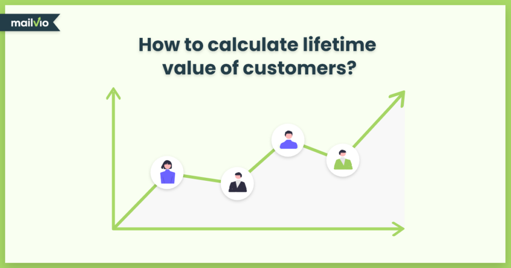 Iconographic showing CLV calculation