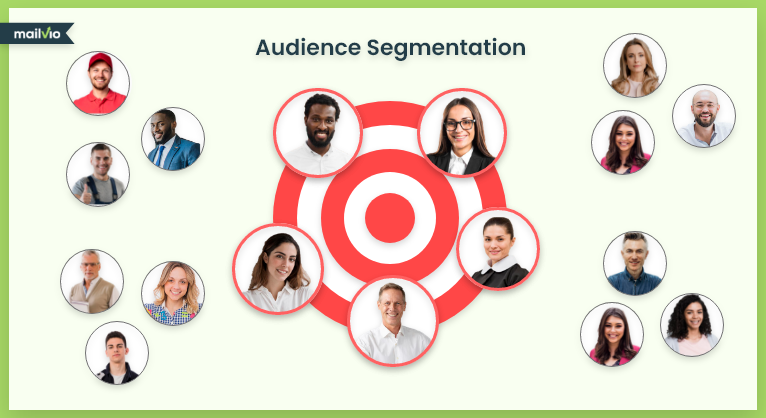 Targeting An Audience