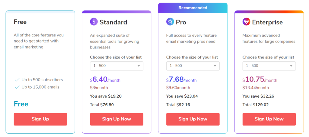  An overview of Sendpulse’s free and paid plans