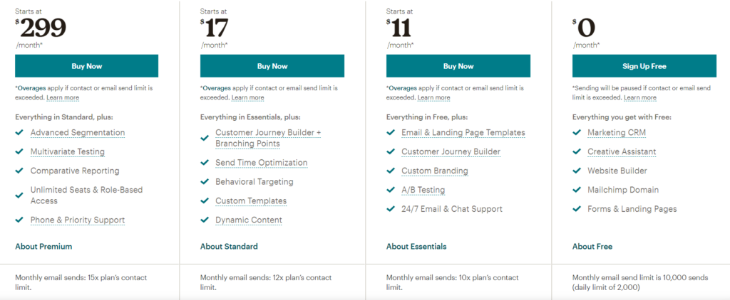 An overview of Mailchimp's free and paid plans  