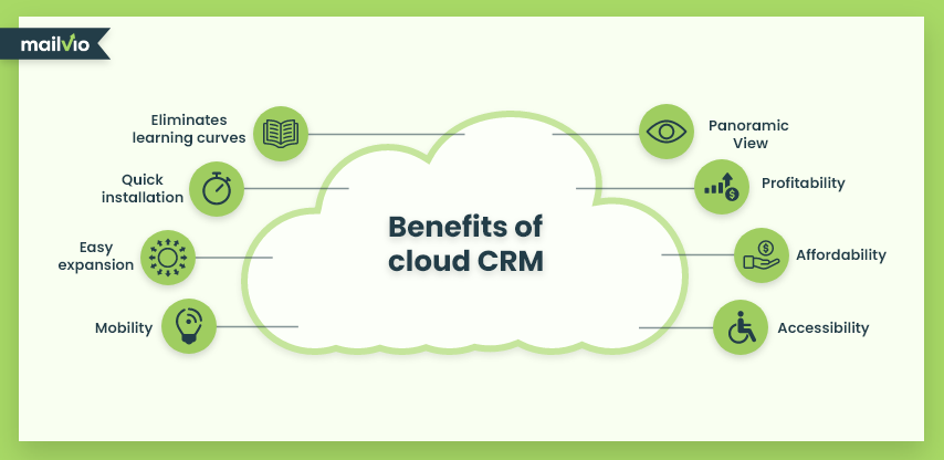 Cloud CRM