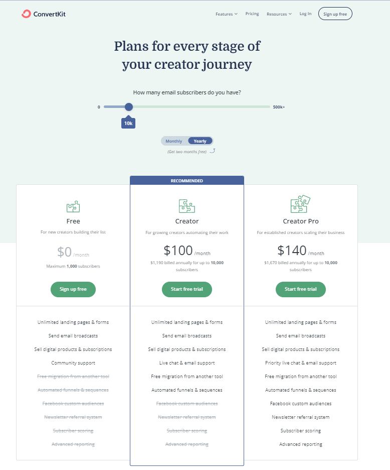 ConvertKit Pricing Plan