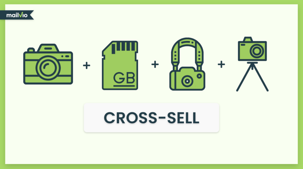 An artist's impression of the practice of cross selling