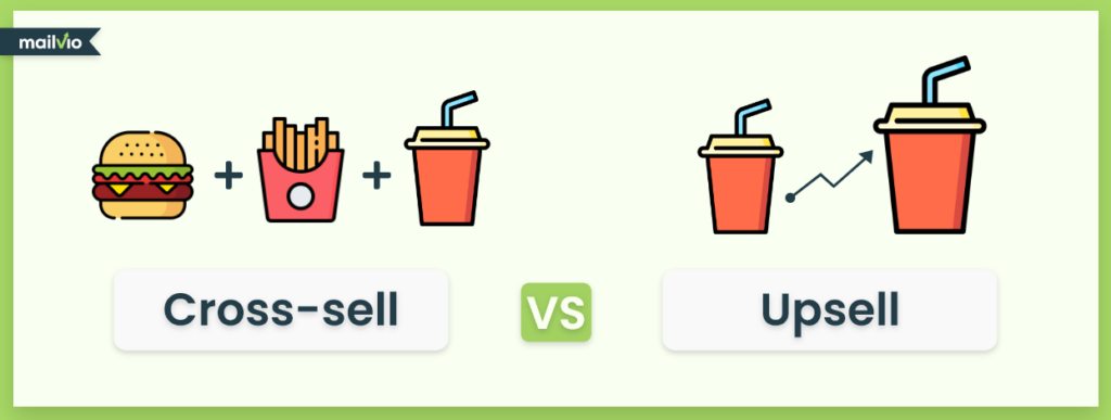 An artist's impression of the differences between cross selling and upselling