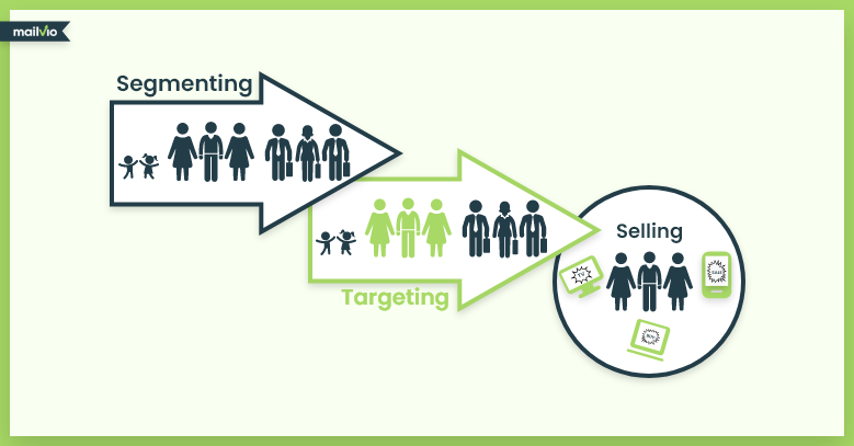 An artists' impression of targeted segmentation with an email marketing tool