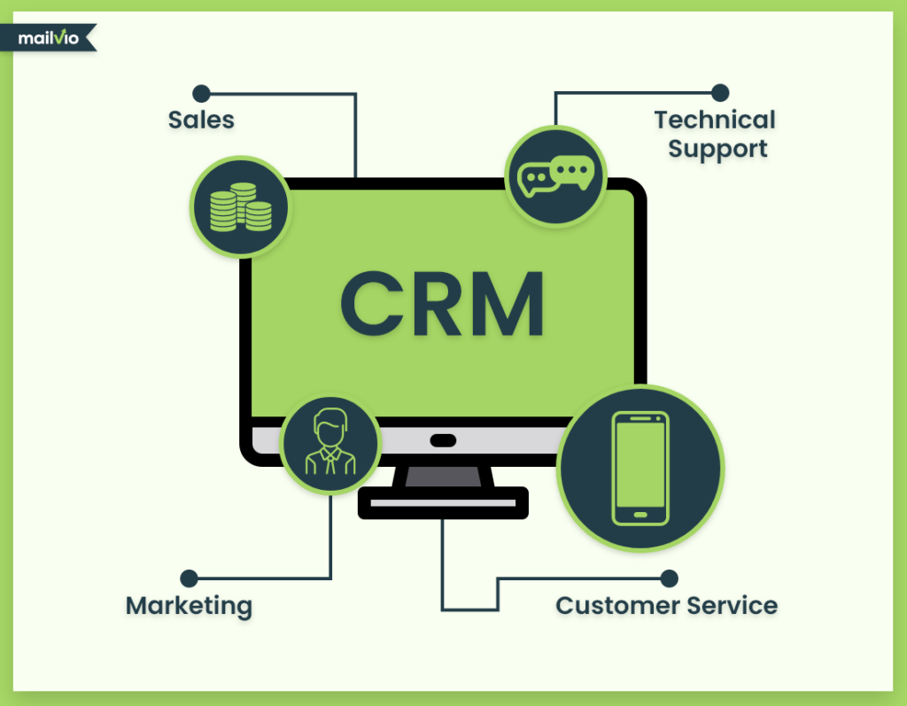 Relationship Management With Customers: Important Principles - Mailvio