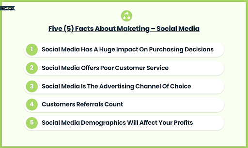 facts about social marketing