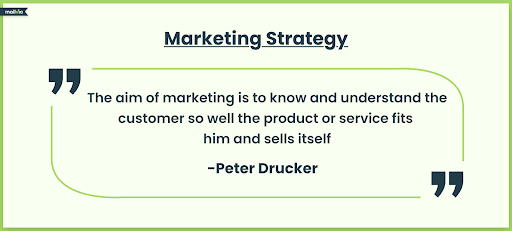 A written definition (quote from Peter Drucker) explaining what is a good marketing strategy