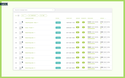 Email open rates displayed on Mailvio dashboard