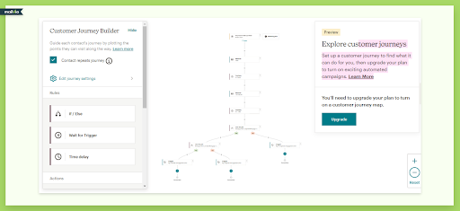 Mailchimp's email automation interface