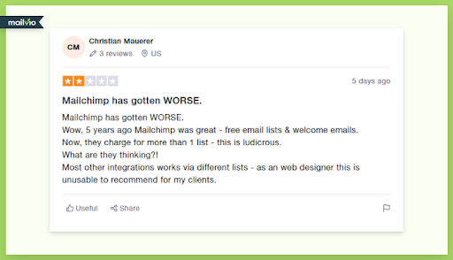 Angry Mailchimp user complaining about rising costs