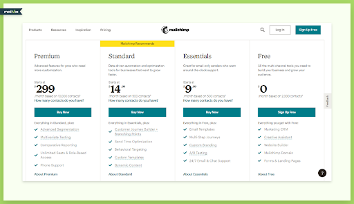 An overview of Mailchimp's pricing plans (Premium, Standard, Essentials, Free)