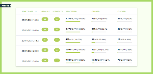 mailvio open rates