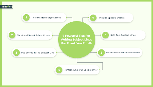 Tips For Writing Subject Lines For Thank You Emails