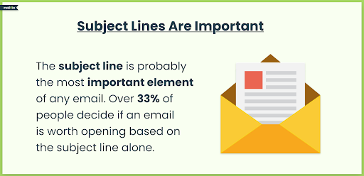 importance of email subject lines