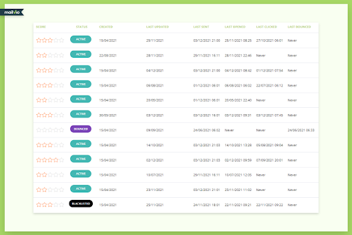 An overview of subscribers’ statuses in Mailvio (active, bounced, blacklisted)