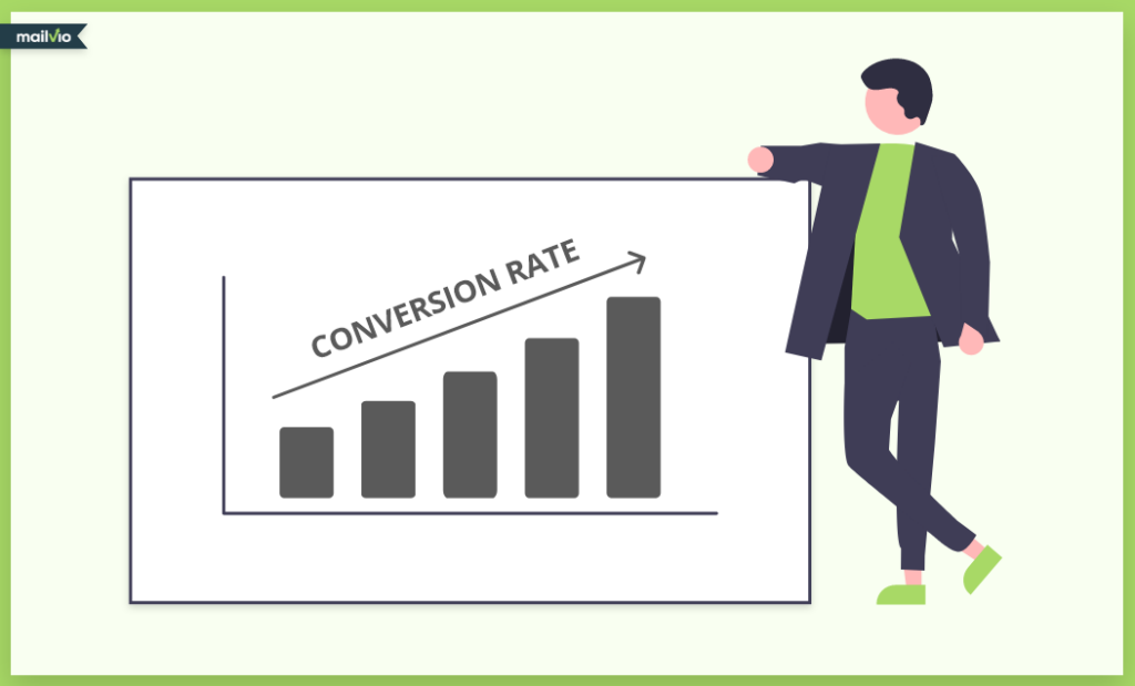 An illustration showing exponential growth in conversion rate